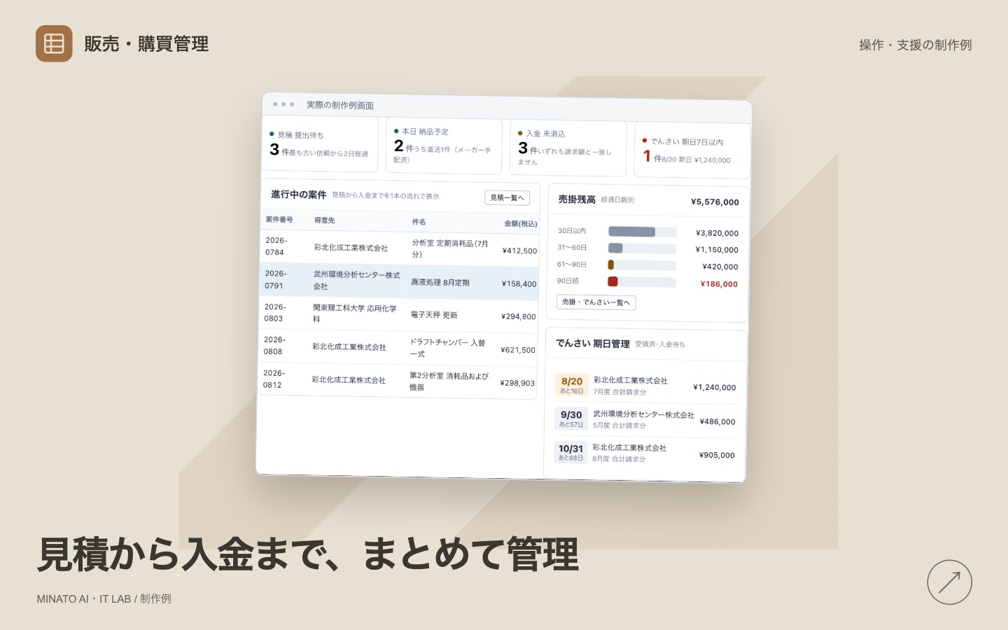 販売・購買・債権管理