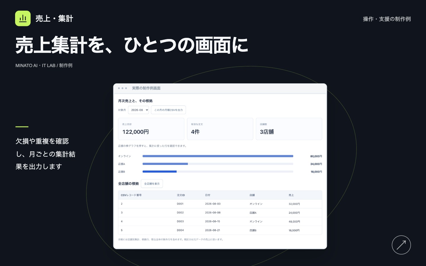 CSVの確認と売上集計