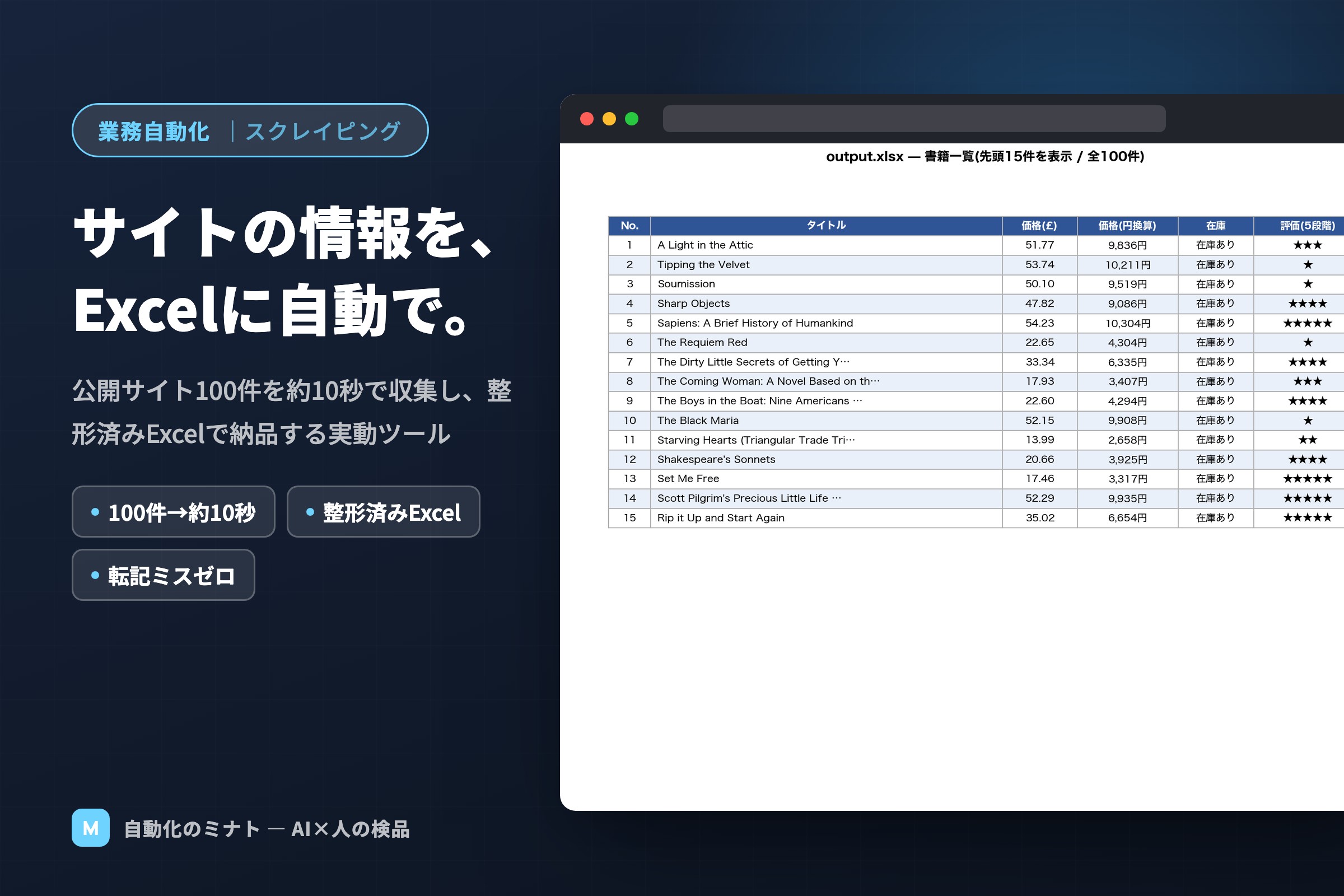 スクレイピング自動化のカバー