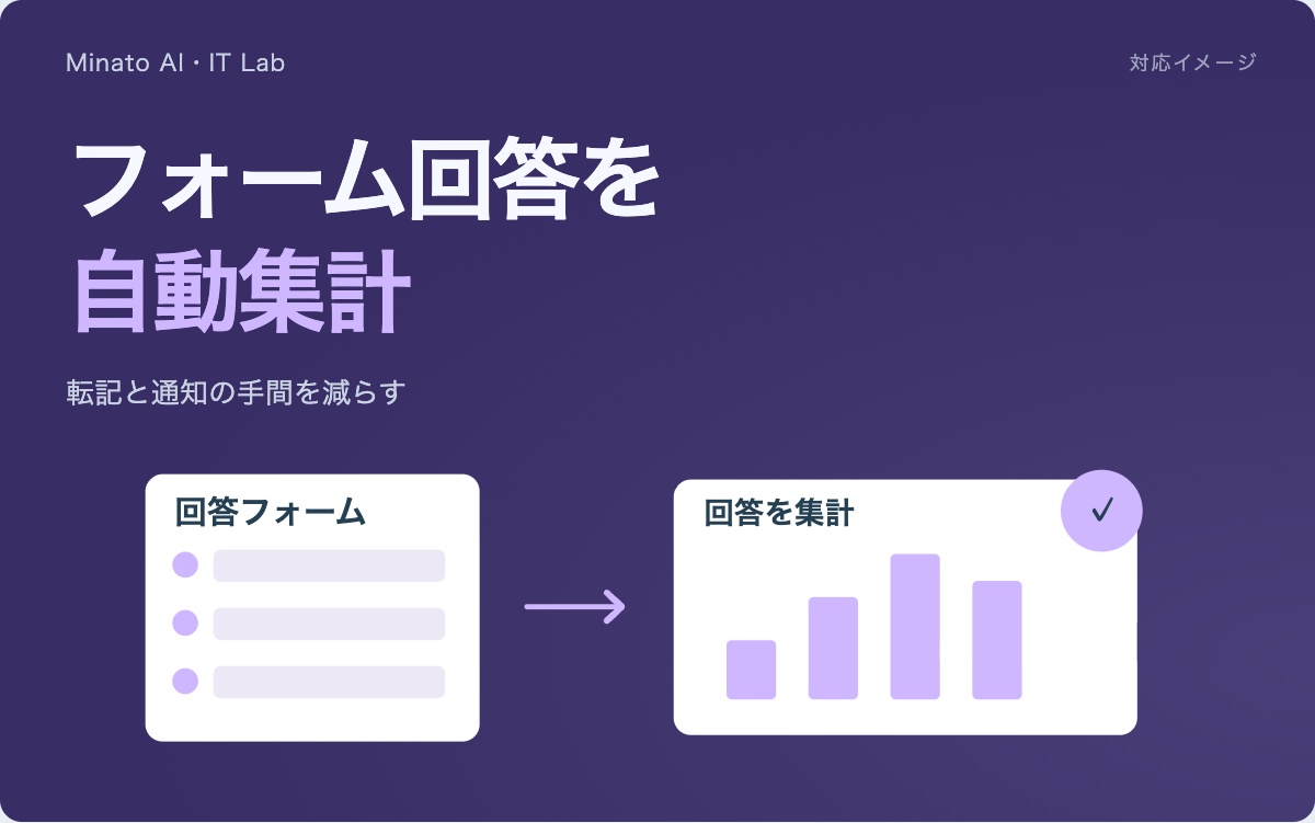 フォームからの転記・集計・通知を自動化した画面