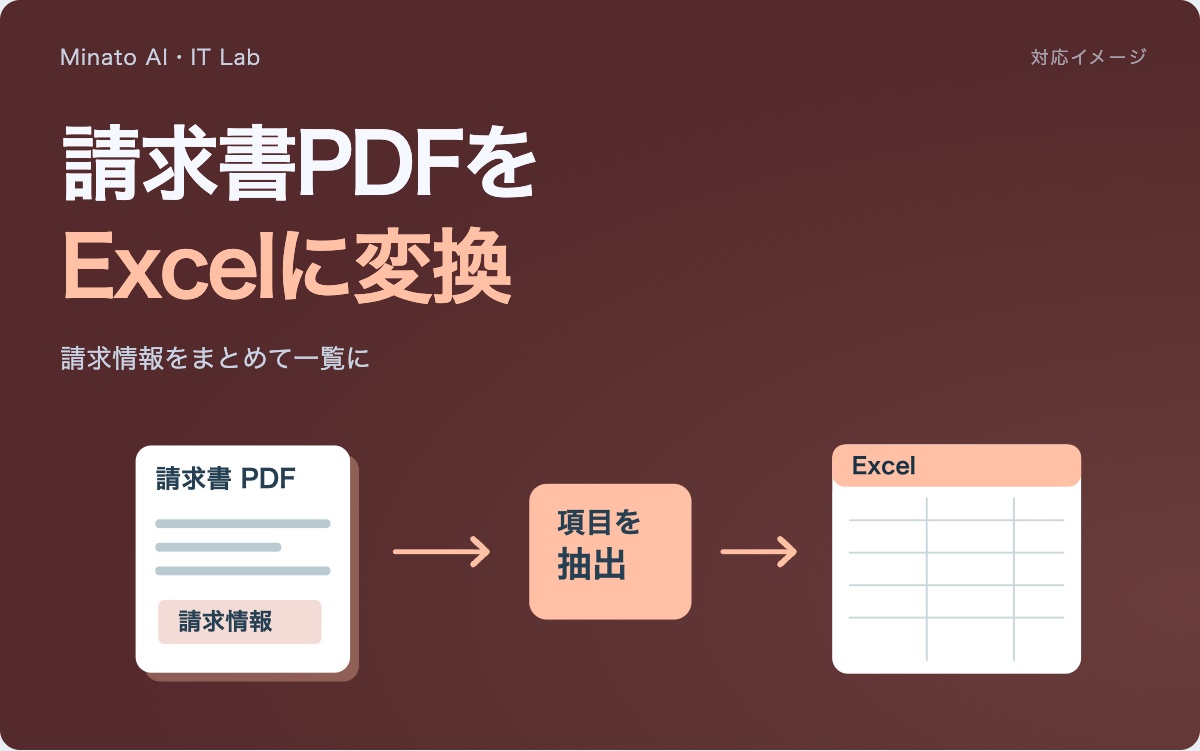 請求書PDFを1枚1行のExcelに変換した画面