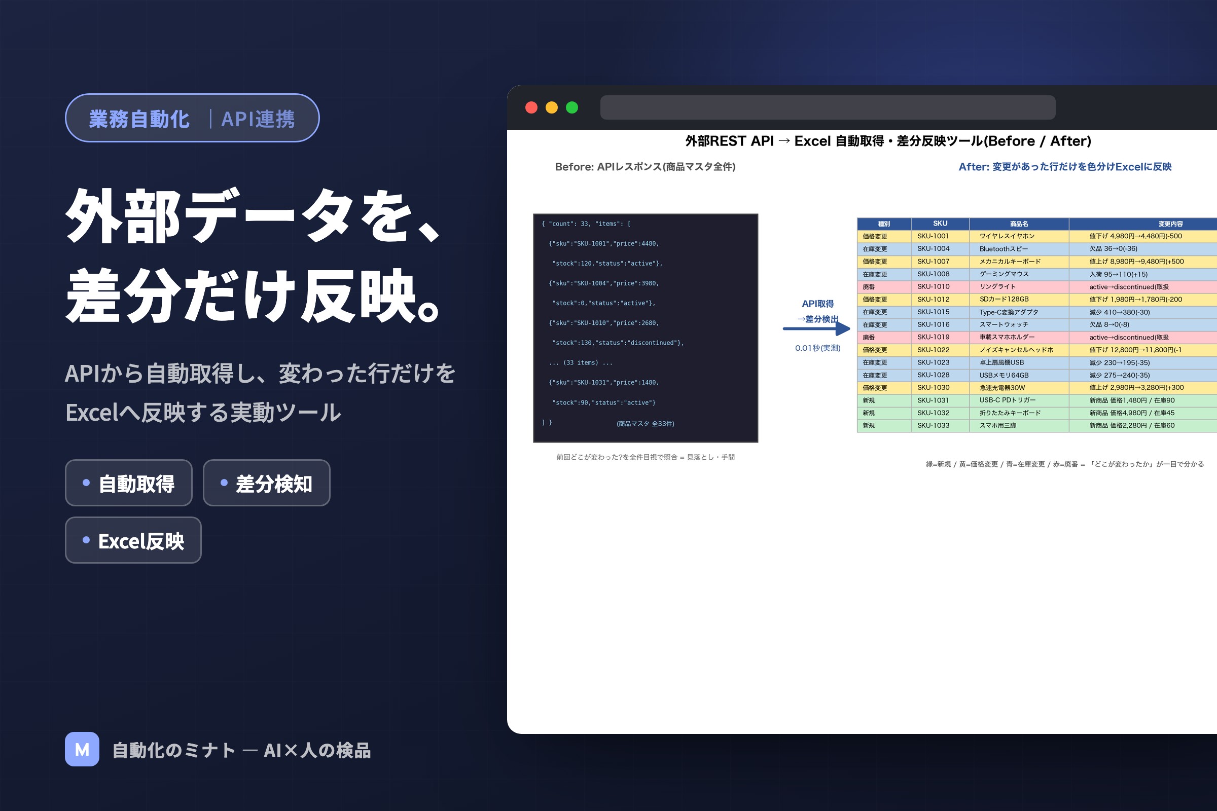 API差分検知のカバー