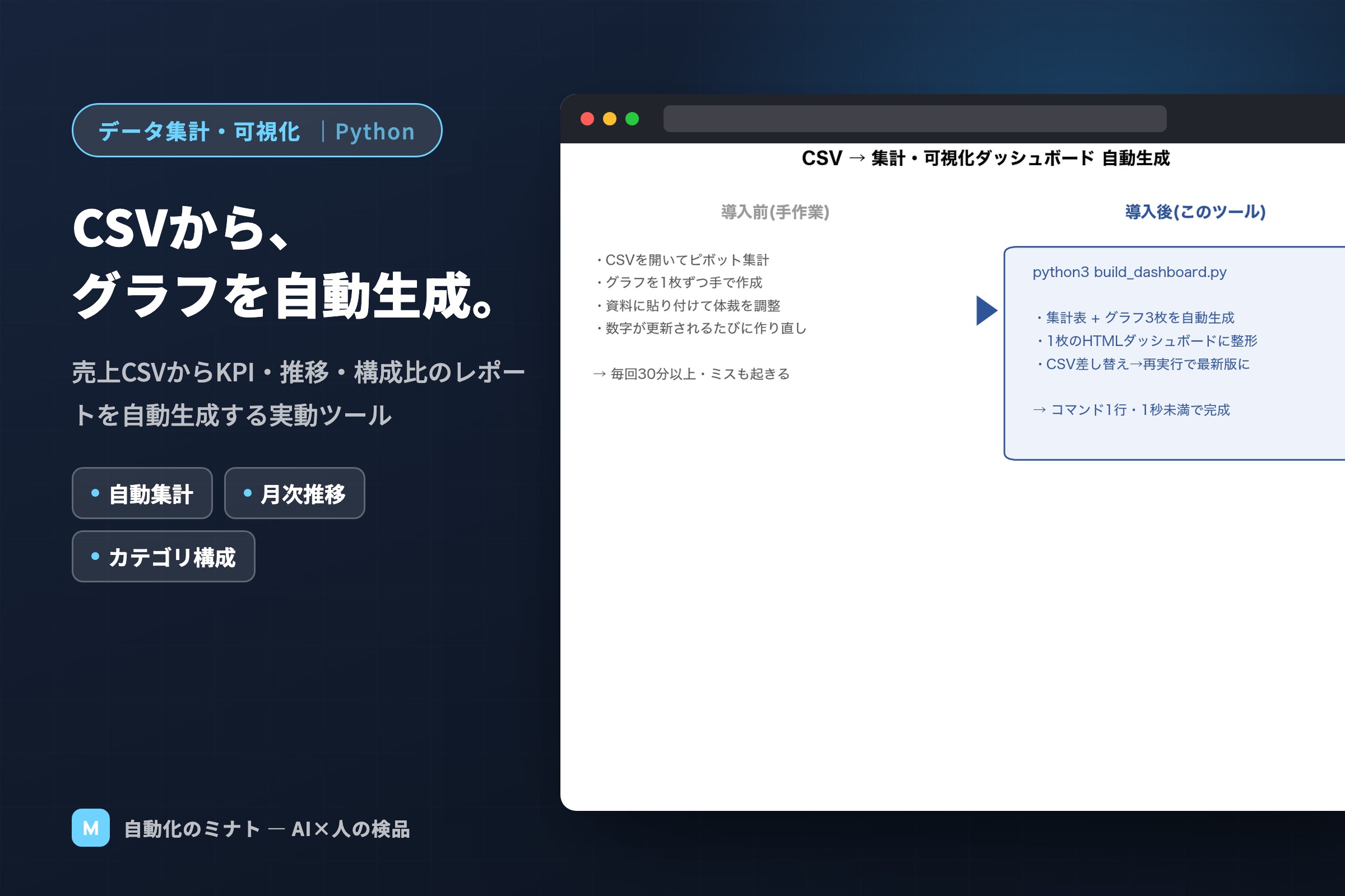 売上ダッシュボードのカバー