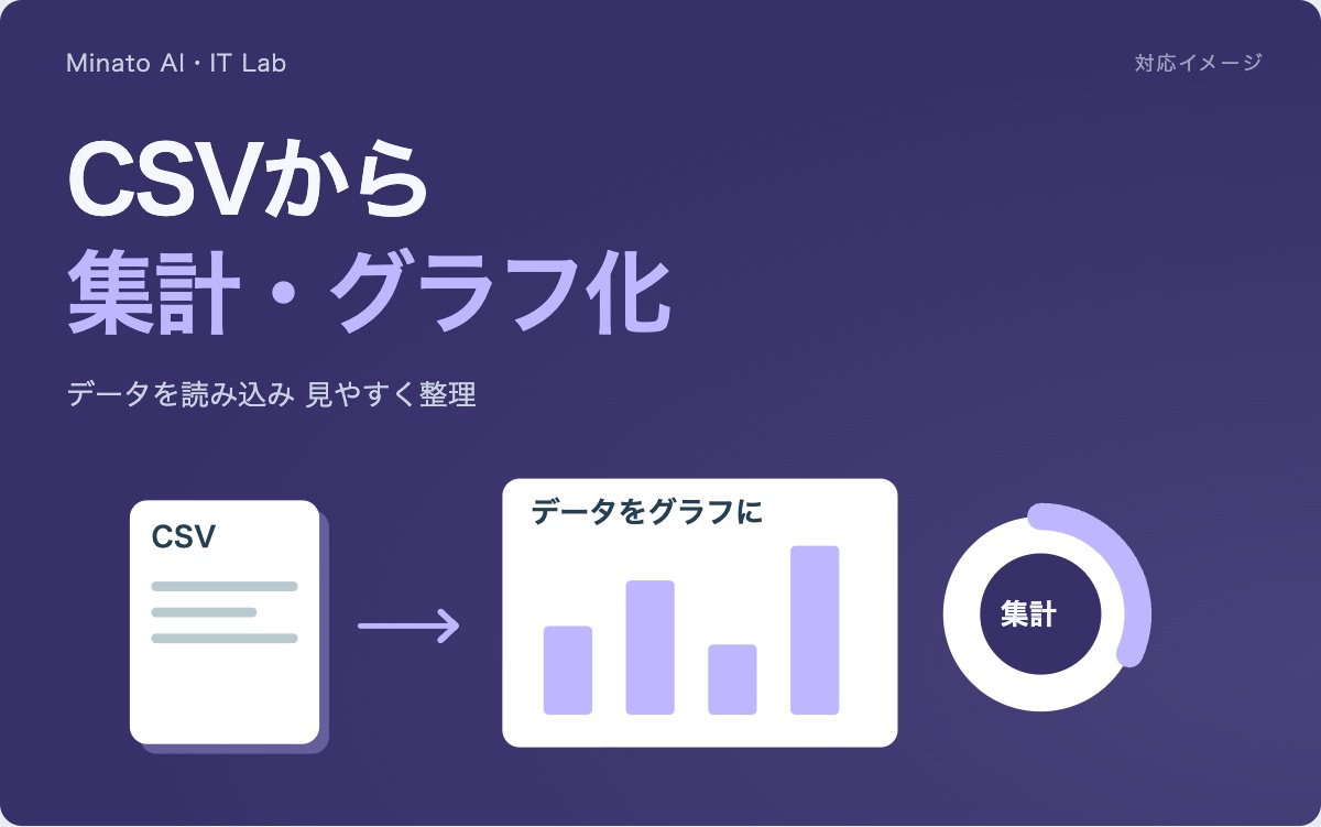 売上ダッシュボードの画面