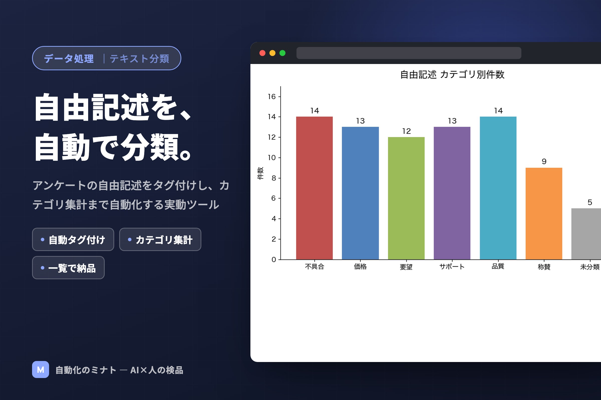 テキスト分類のカバー